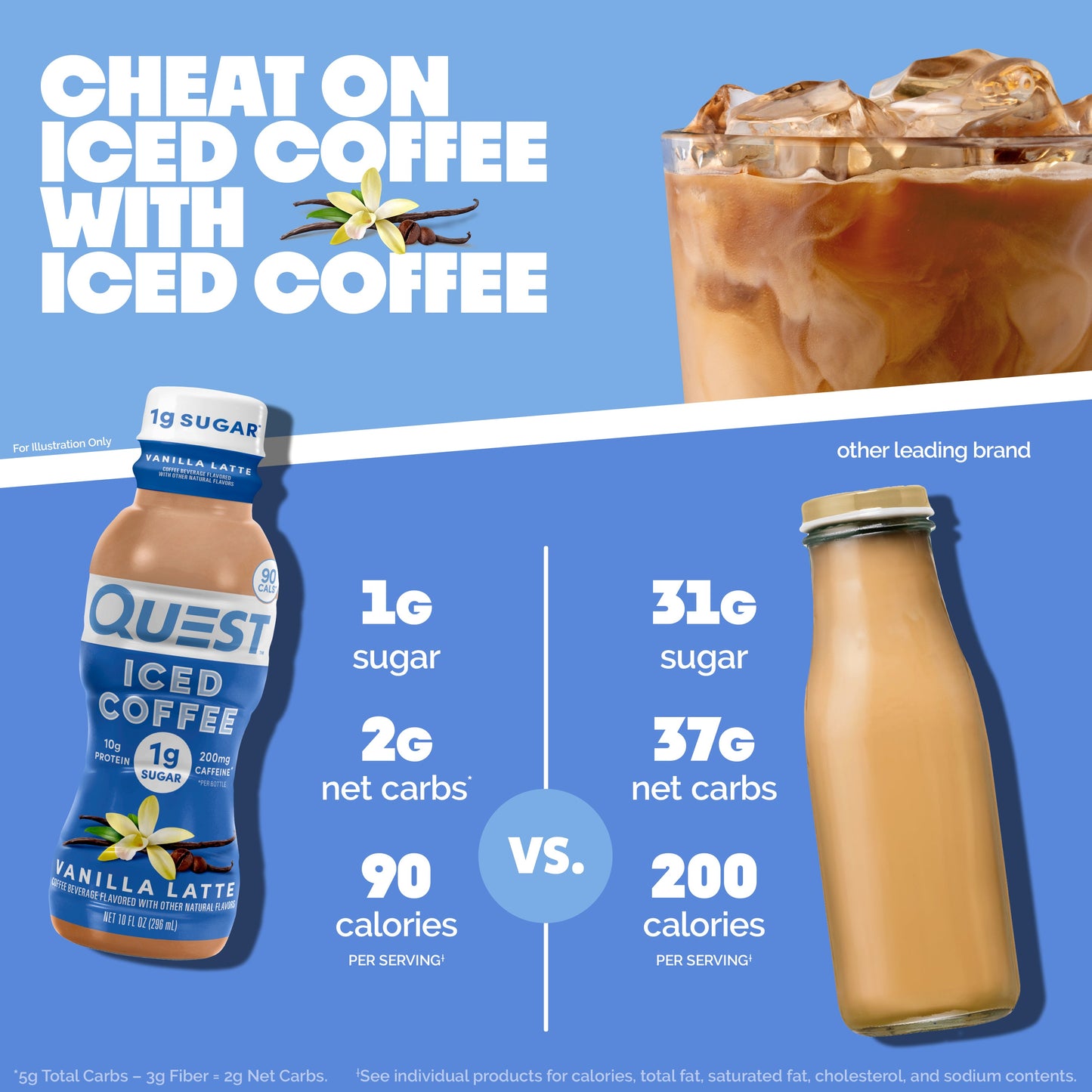 vanilla-latte-iced-coffee-y5 14677_QN_USA_eComm_ProductCarouselImage_Comparison_VL_V04.jpg