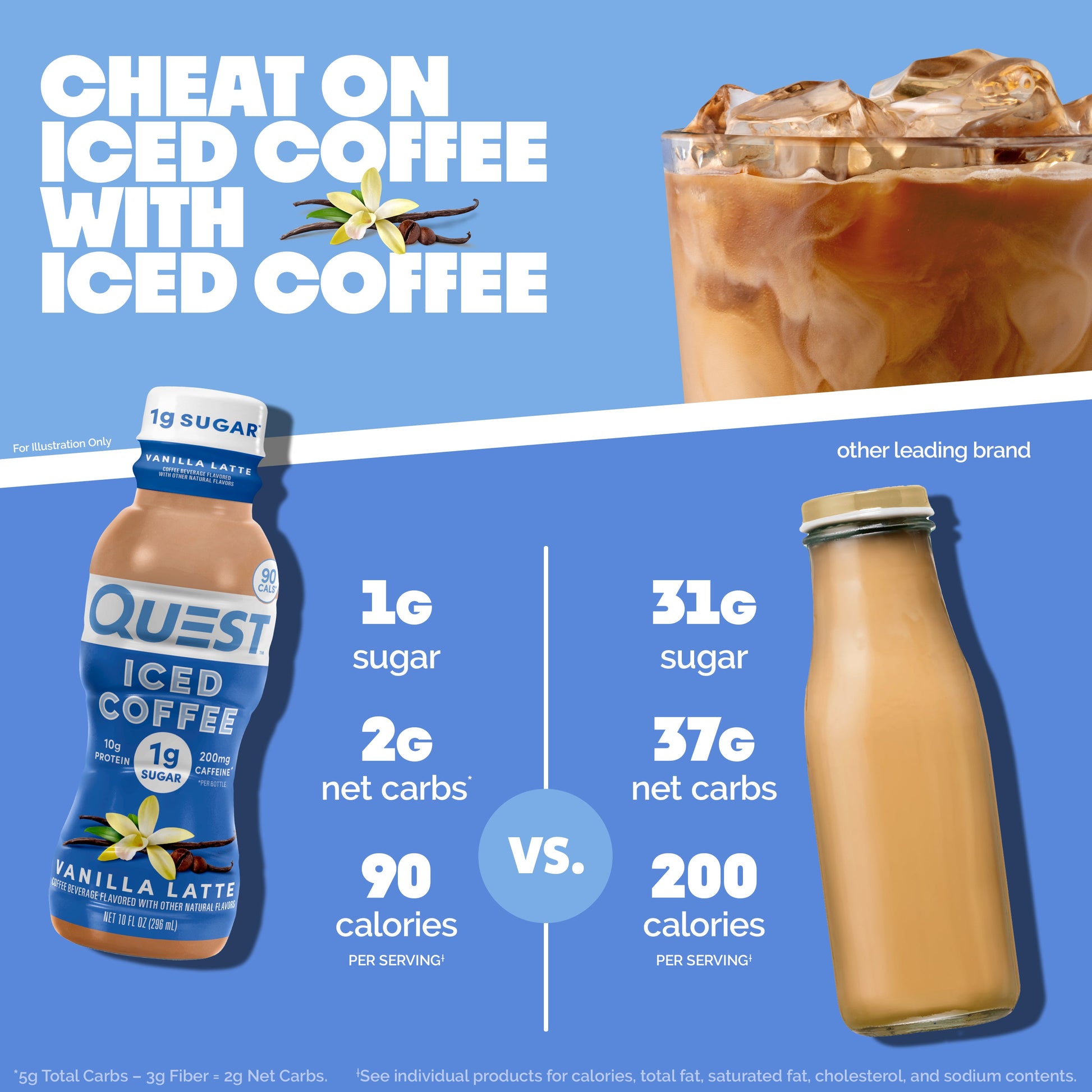 vanilla-latte-iced-coffee-y5 14677_QN_USA_eComm_ProductCarouselImage_Comparison_VL_V04.jpg